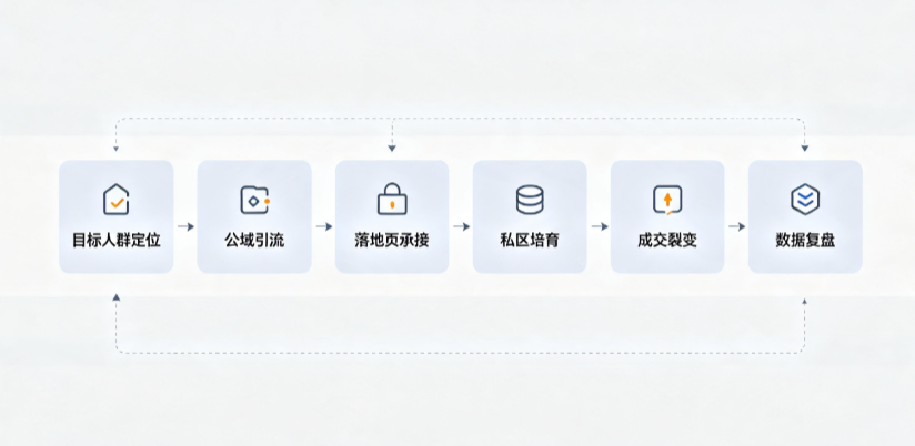 沧浪区AI 搜索获客深度解析：把握生成式搜索红利，抢占 AI 智能体流量入口