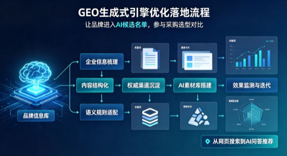 沧浪区B端采购决策：GEO优化藏着哪些全新机会？