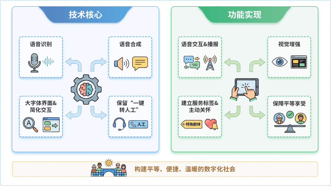 沧浪区AI生态｜多AI智能体GEO优化全流程：从内容创作到发布实操指南