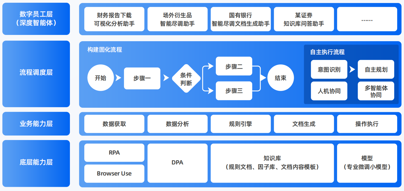 沧浪区AI智能体工程搭建指南：架构设计、工具链与生产环境优化方案