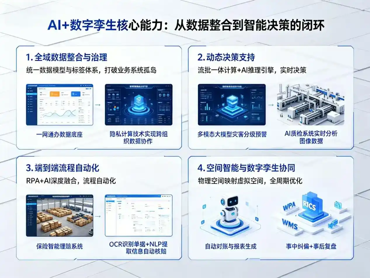AI大模型落地优化服务｜解决沧浪区企业大模型响应慢、输出不准、成本偏高问题