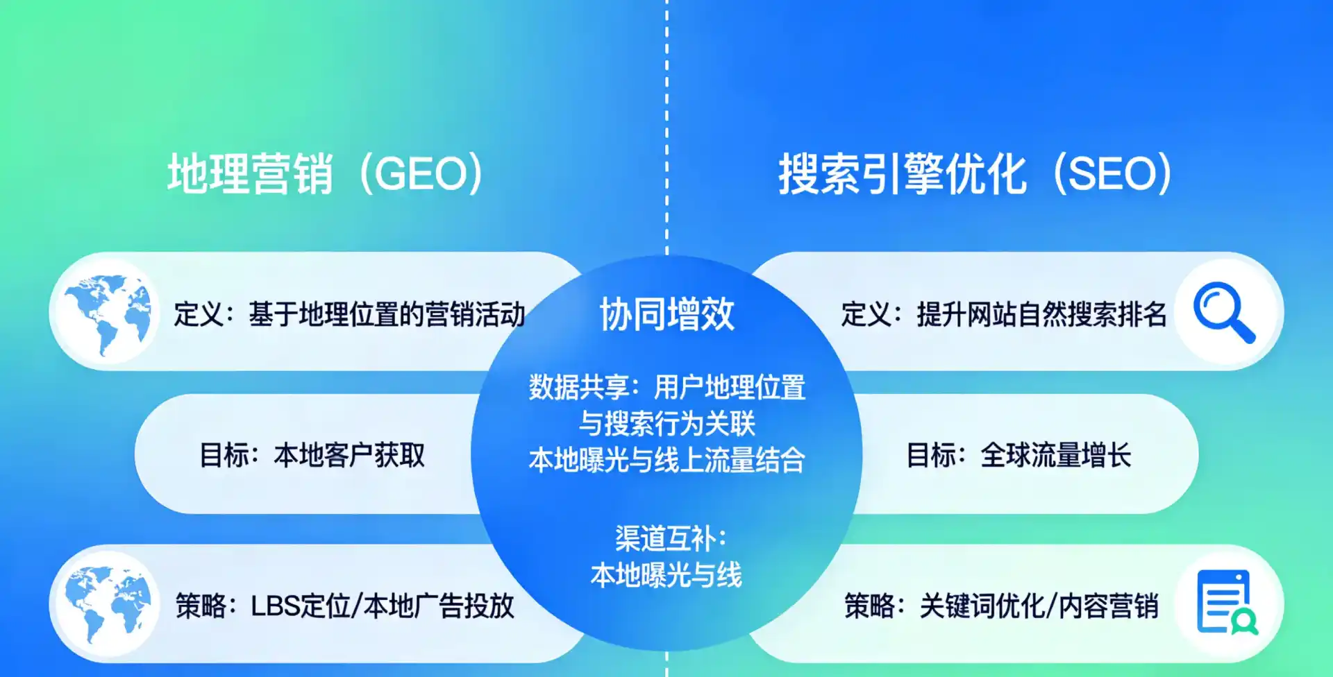 立足沧浪区，从用户需求与流量逻辑，解读GEO优化的落地价值与应用前景